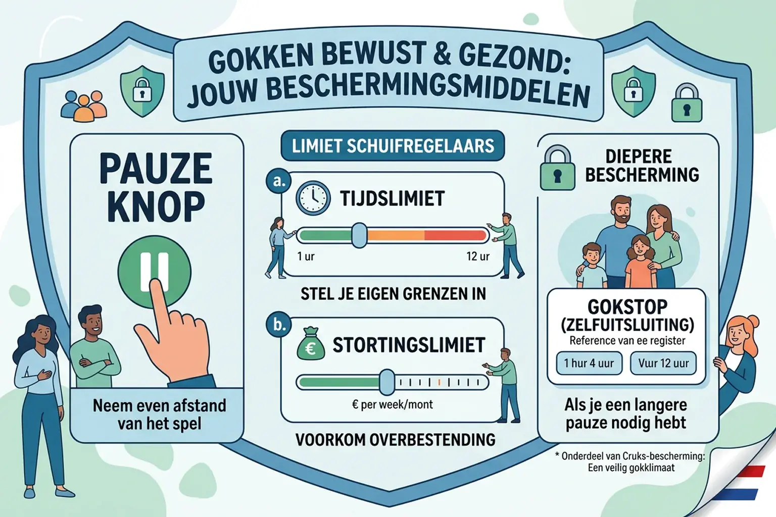 Rustige illustratie van een beschermingsscherm met limieten en pauzeknop